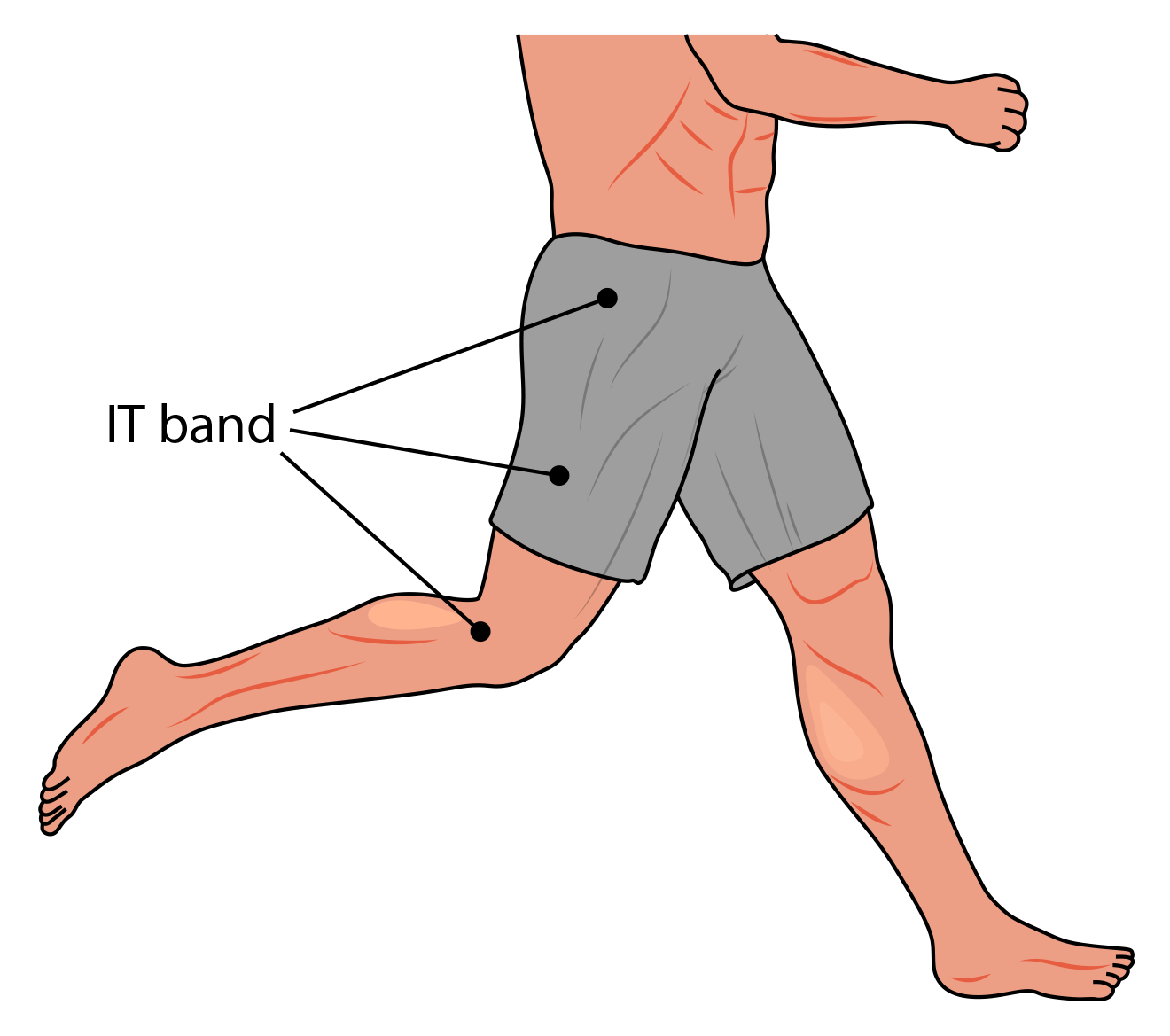 IT Band & Running Pain – MudGear